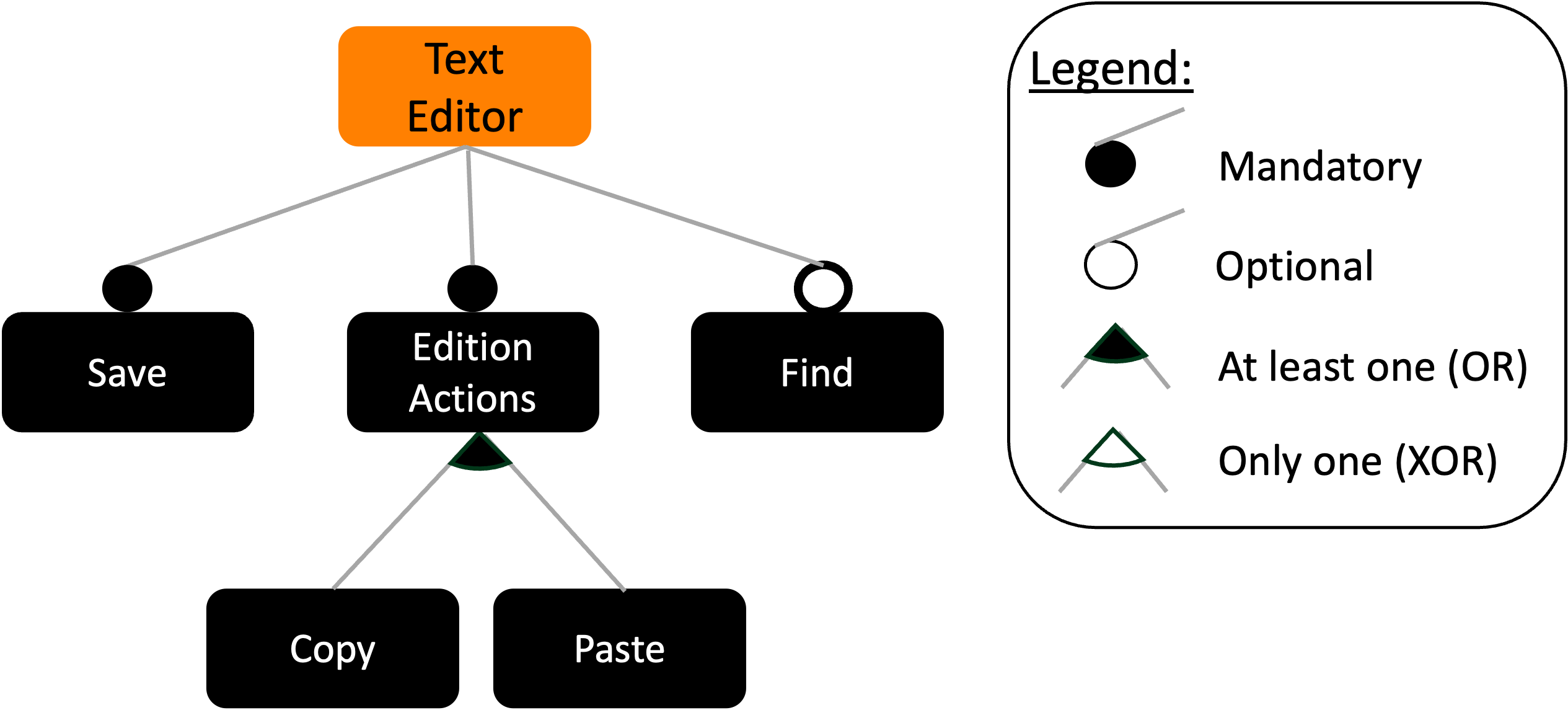 Forge Documentation