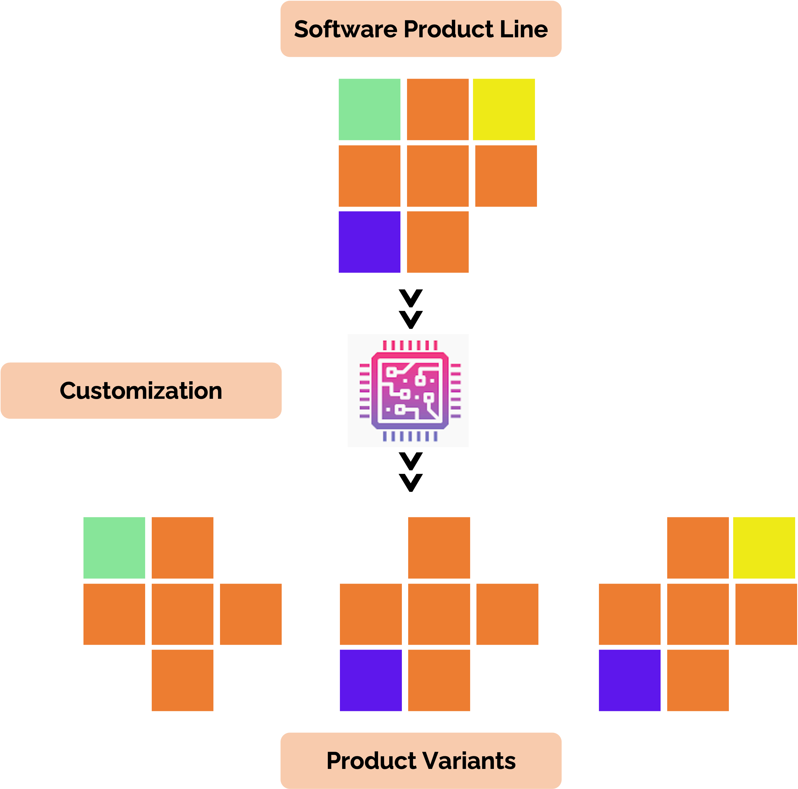 Forge Documentation
